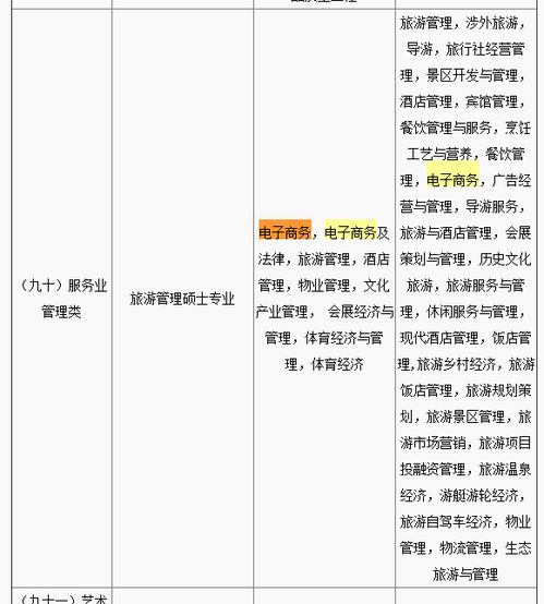 公考电子商务筛选什么专业